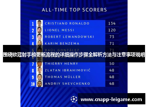 围绕欧冠射手榜更新流程的详细操作步骤全解析方法与注意事项说明 围绕欧冠射手榜更新流程的详细操作步骤全解析方法与注意事项说明