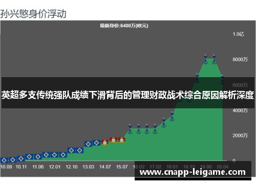 英超多支传统强队成绩下滑背后的管理财政战术综合原因解析深度 英超多支传统强队成绩下滑背后的管理财政战术综合原因解析深度