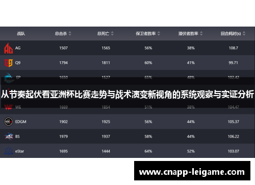 从节奏起伏看亚洲杯比赛走势与战术演变新视角的系统观察与实证分析