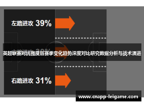 英超联赛对抗强度历赛季变化趋势深度对比研究数据分析与战术演进